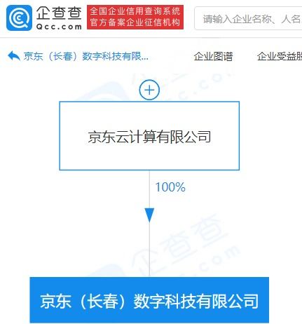 京東系再落子數(shù)字科技領域，新公司布局動漫與數(shù)據(jù)服務