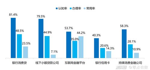 搶先預(yù)見2024 消費金融數(shù)字化轉(zhuǎn)型中數(shù)據(jù)處理與存儲服務(wù)的現(xiàn)在與未來
