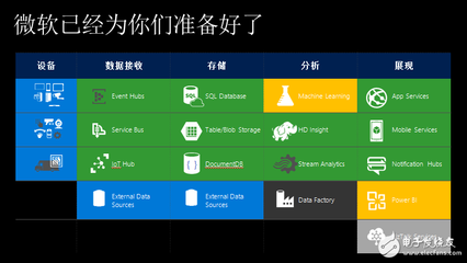 微軟中國管震 打開Windows，洞見物聯網世界的數據處理與存儲服務新機遇
